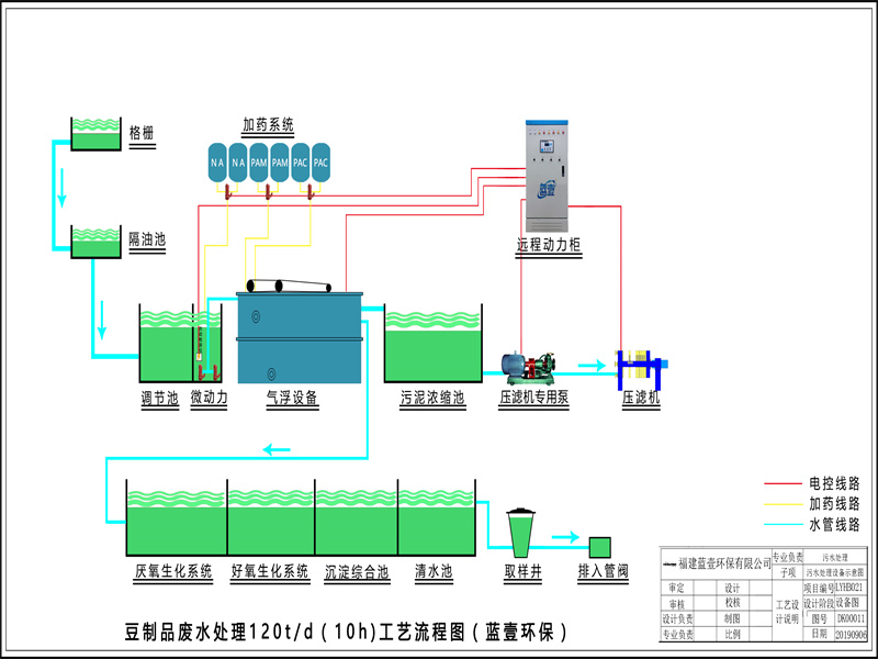 廢水處理工藝圖