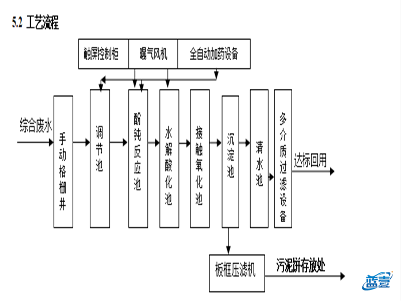 噴漆油漆廢水工藝圖